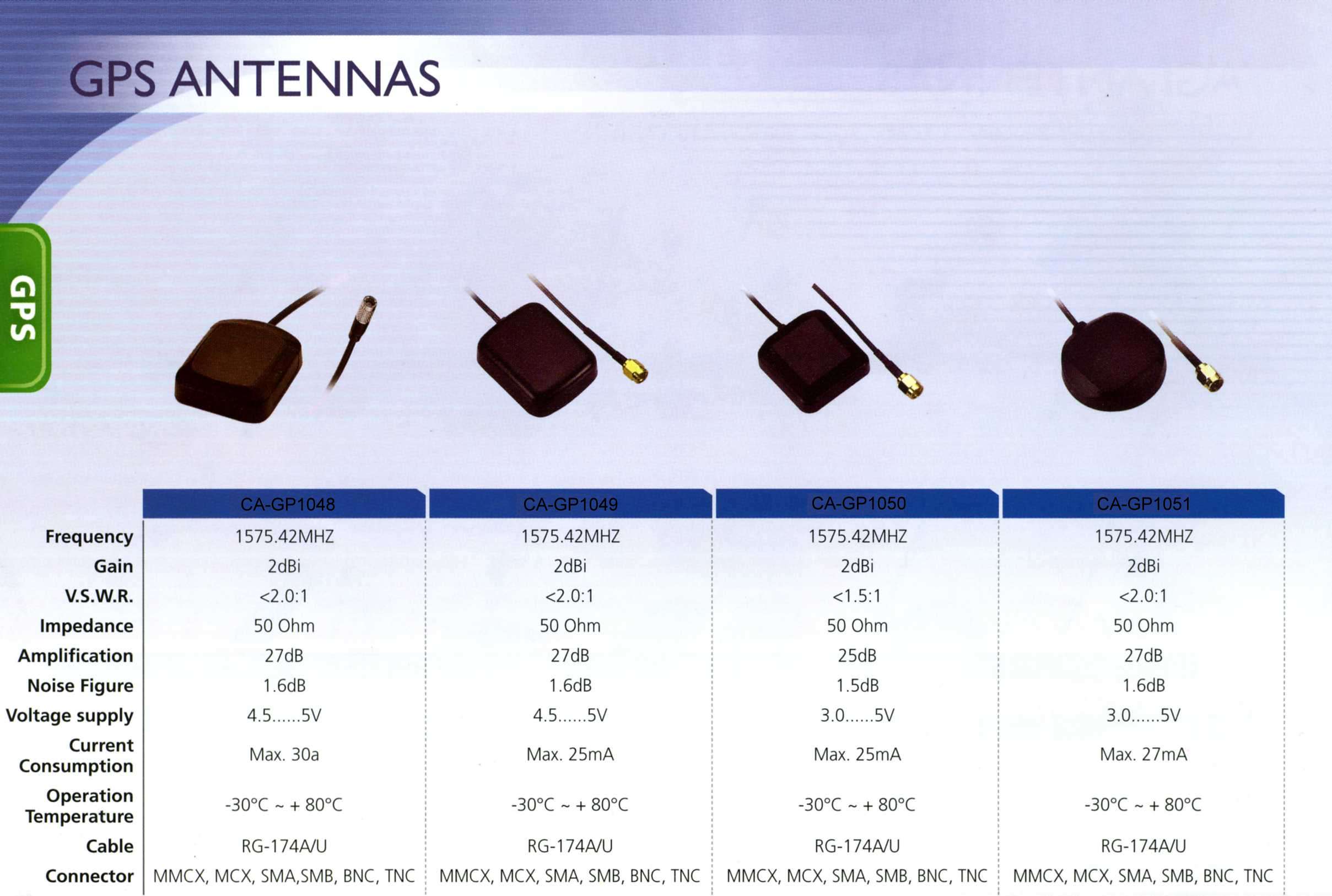 GPS antenna