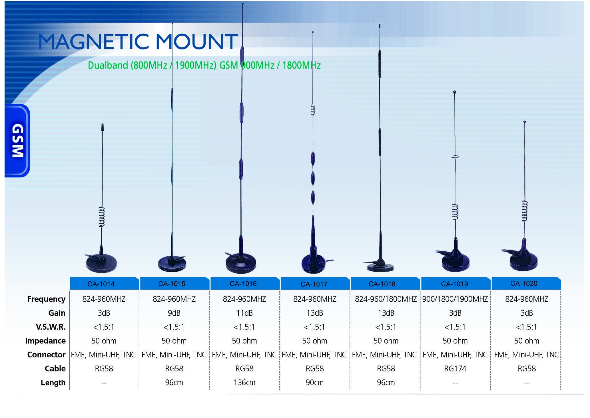 Magnetic mount antenna
