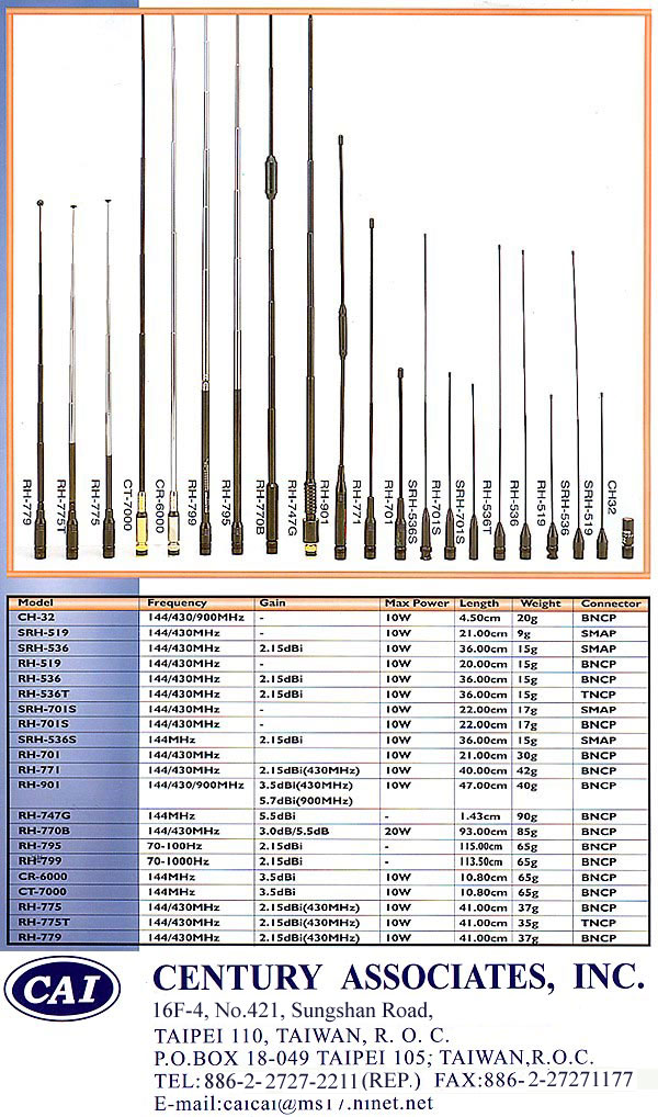 Cellular Mobile Antennas & Patch Antennas