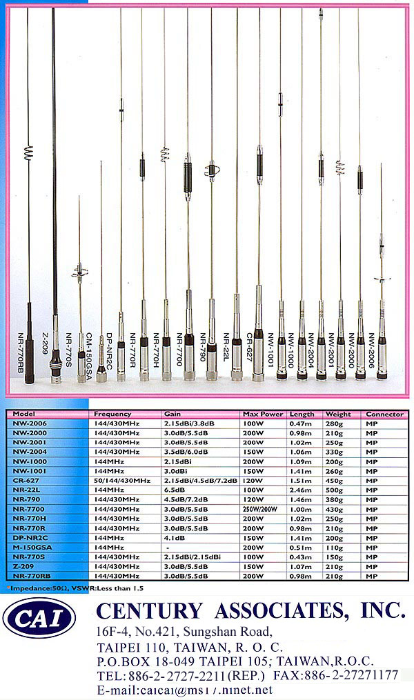Cellular Mobile Antennas & Patch Antennas
