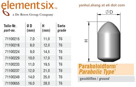 Tungsten Carbide Buttons (Parabolic Type)