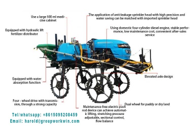 self propelled boom sprayer - ZYH-01